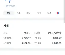 주식)외국놈들은 이제 살생각이 없나