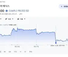 스퀘어 에닉스 주식 ㅋㅋㅋㅋㅋㅋ