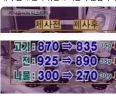 제사 음식 진짜 귀신이 먹는지 실험하기.jpg