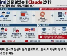 곧 인체 신비전 예정될지도 모르는 중국 키미ai 개발자들
