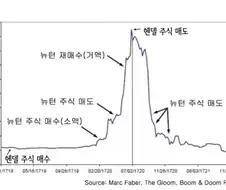 사실 뉴턴이랑 헨델 주식짤은 뉴턴이 주식 못했다보다