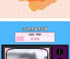 역대 지상파 애니 시청율 Top30