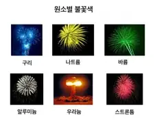 원소별 불꽃색