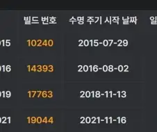 난 2032년까지 윈도우10 쓸건데?