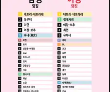 남녀 야한만화 취향 통계.jpg