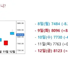 돈 쉽게 버는 법