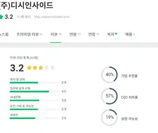 의외로 평가가 좋은기업