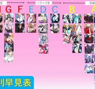 블루아카) 찌찌 티어표