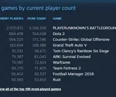 객관적 수치로 보는 한국 게임 역사상 GOAT