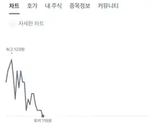 주식) 곱버스의 시간이 온게 아니라... 탈출 기회였다고