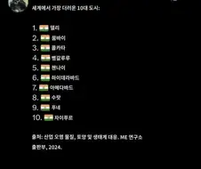 세계에서 가장 더러운 도시 Top 10