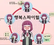 행복 스파이럴