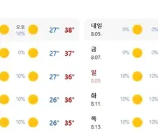 서울날씨 미쳤다. 38도래 ㄷㄷㄷ