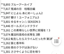 2024년 2분기 블루레이 예측량인데 괴수 8호랑 전대는 왜 없음?
