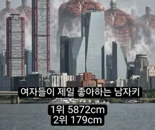 여자들이 제일 좋아하는 남자키