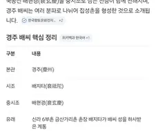세계적으로 유명한 경주 배씨 시조이름