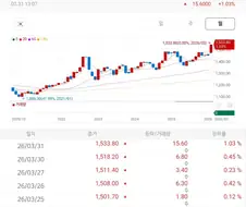환율 소식에 등돌리면 안돼