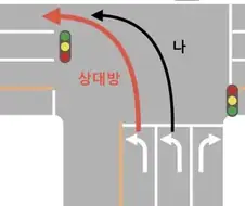 운전할 때 짜증나는 순간
