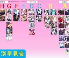 블루아카) 찌찌 티어표