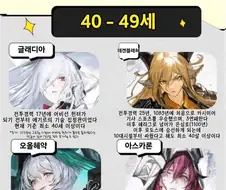 흔한 모바일 게임의 캐릭터 나이