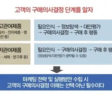 일반 소비자들이 엑시노스 신경 안 쓴다는 말 말이야