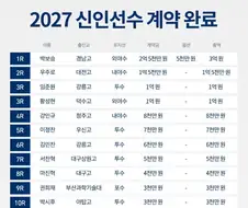 신인선수에게 지명받는 야구 구단이 증요한 이유