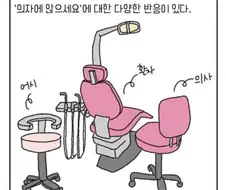 치과 의자에 앉을때 유형