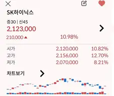 주식)상승 시작되면 100% 나타나는 두더지들