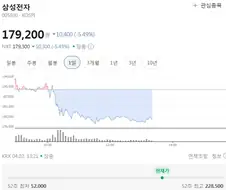 아 주식 올라야되는데 왜 안오르지..?