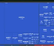 주식)네이버만 살아남는 세계관
