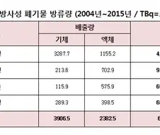 한강에 원전을 안짓는 이유