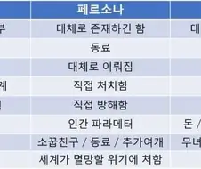 짤때문에 오해받는 게임 시리즈