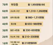 우리집 소득 수준