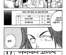 블리치) 이치고가 대단한 고등학생인 이유.jpg
