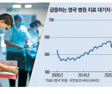 영국이랑 미국은 의료제도에 있어서도 극과 극인 것 같음