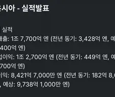 주식)도체큐어 비상!
