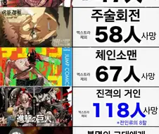 등장 인물들 사망율이 높은 애니
