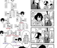 전세계 신화 공부하다보면 알게되는것.manhwa