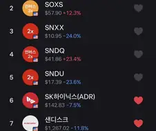 주식) 여전히 아직도 계속 정신 못 차림