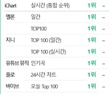 케이팝)골든 혼문 음원 차트 점령(PAK) 차트 올킬