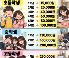 이 급식 용돈표 급식새끼가 ai로 만들어서 바이럴돌리는거같은데?