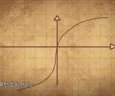 FX전사 쿠루미 애니에 등장하는 그 이론