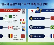 한국 일본 32강 대진예상