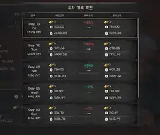 붉은사막) 이겜에서 공격형투자 하지마라..