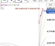 또 코스닥 잡주 팔아서 하닉 드가는거냐고