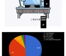 의외로 꽤 갈린다는 인테리어 습관