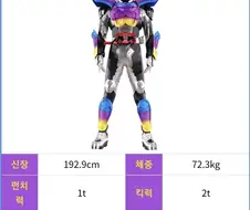 가면라이더)최신작 가면라이더 스펙 수준