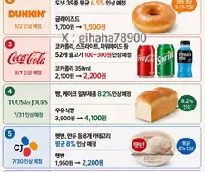 8월 가격 인상 예정인 식품들.JPG