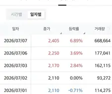 주식) 대폭락장에서 혼자서 빨갛게 발딱 세우고 있는 주식