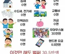 월 300 벌어도 힘든 이유.jpg